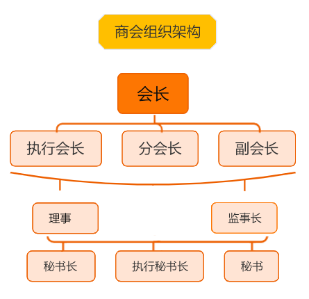 会长.png